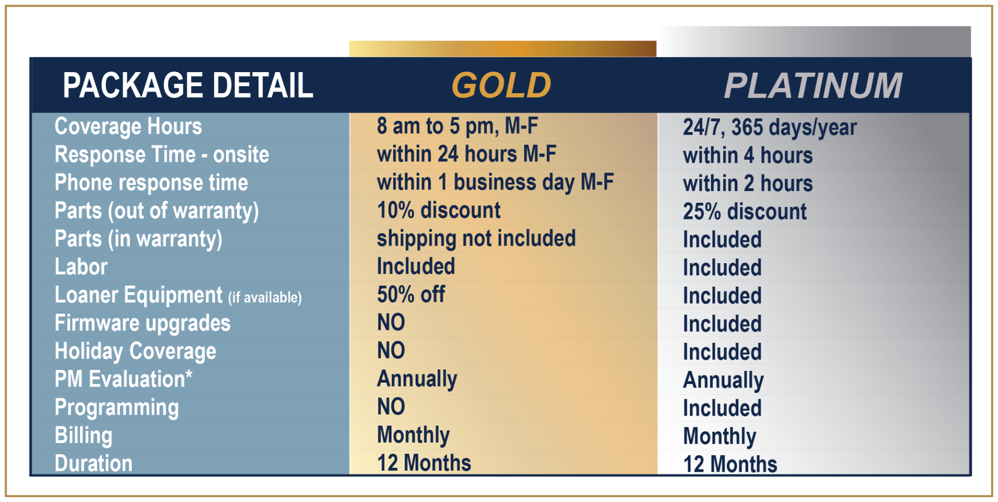 Communications LMR United Radio